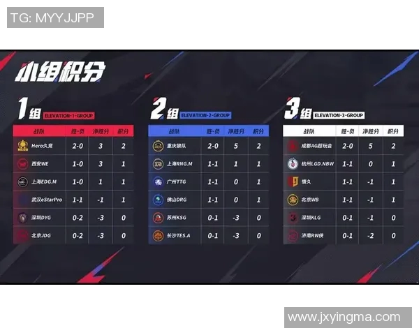 青年赛积分榜更新JDG战队以92分稳居第一位置引发关注